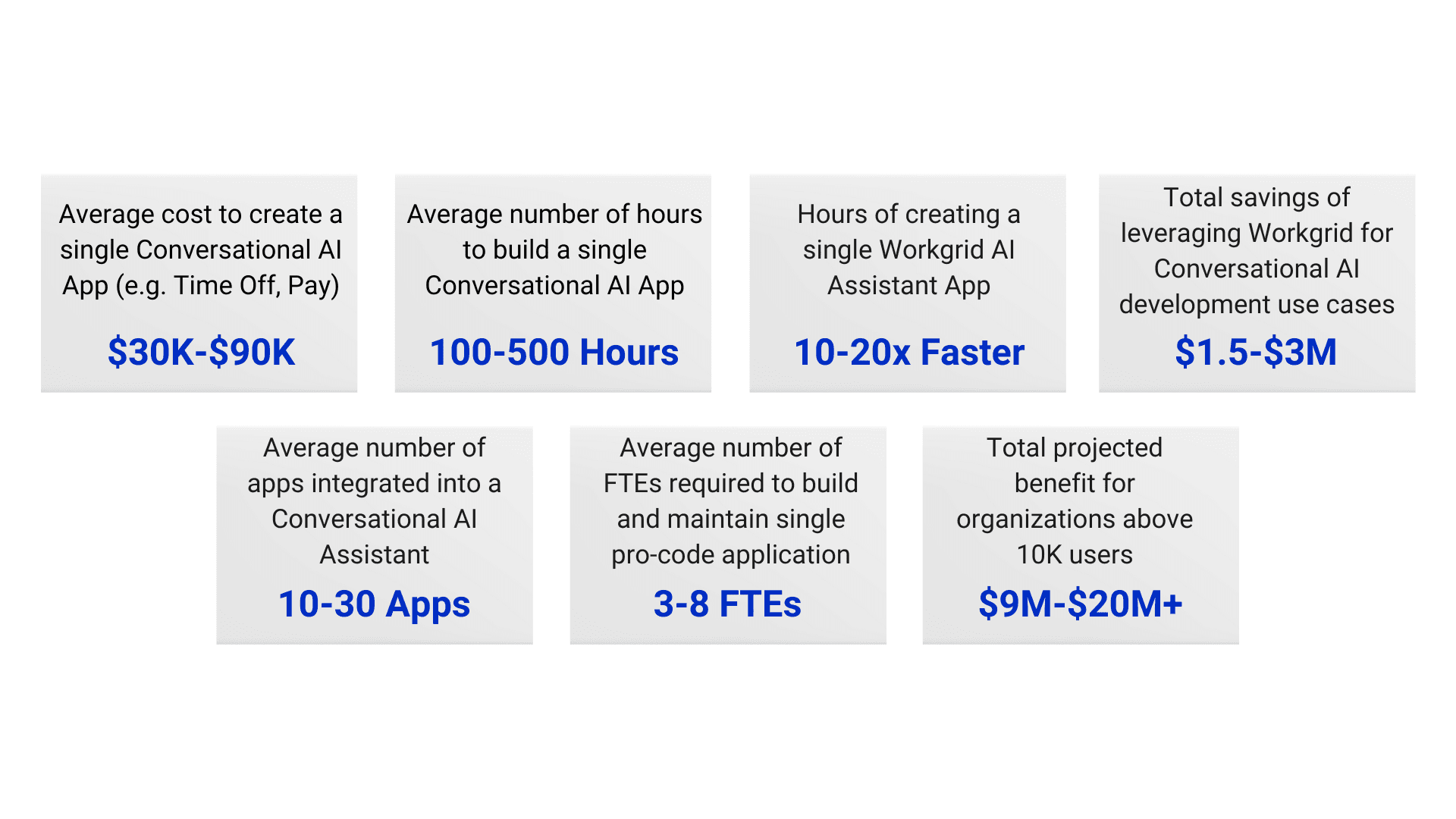 [asset] Build-vs-Buy-AI-Assistant-Stats